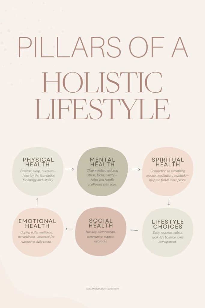 holistic health