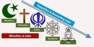 minorities in india